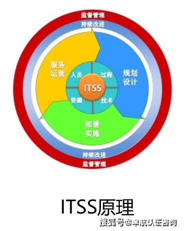 2022年，哪些企業(yè)適合申請ITSS信息系統(tǒng)運(yùn)行維護(hù)服務(wù)資質(zhì)？