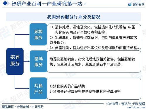 殯葬服務(wù)產(chǎn)業(yè)市場(chǎng)運(yùn)行態(tài)勢(shì)、集中度分析與未來(lái)趨勢(shì)預(yù)測(cè)——兼論信息系統(tǒng)運(yùn)行維護(hù)服務(wù)的賦能作用