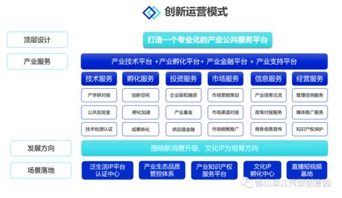 佛山傳媒K-Park文化創(chuàng)意產(chǎn)業(yè)園 一站式產(chǎn)業(yè)運(yùn)營(yíng)與流量賦能，招商盛啟，助力企業(yè)騰飛