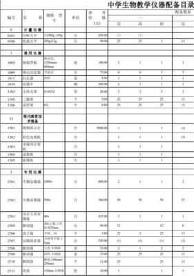 中學生物教學儀器配備目錄與教學儀器選用策略